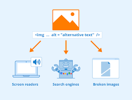 image with alt text is useful for screen readers, search engines and broken links
