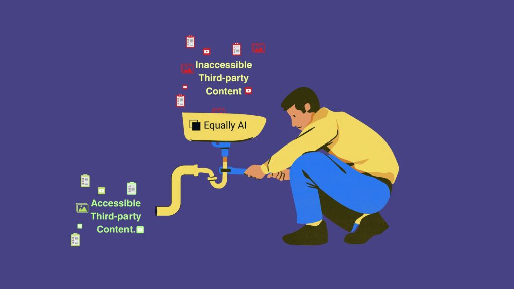 A graphic illustrating how inaccessible content is turned to accessible content with Equally AI.