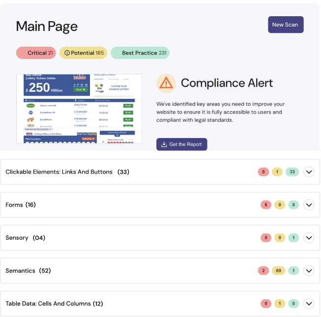 An accessibility audit report generated by Equally AI scanner. It shows several WCAG violations on the scanned page, categorized by severity.